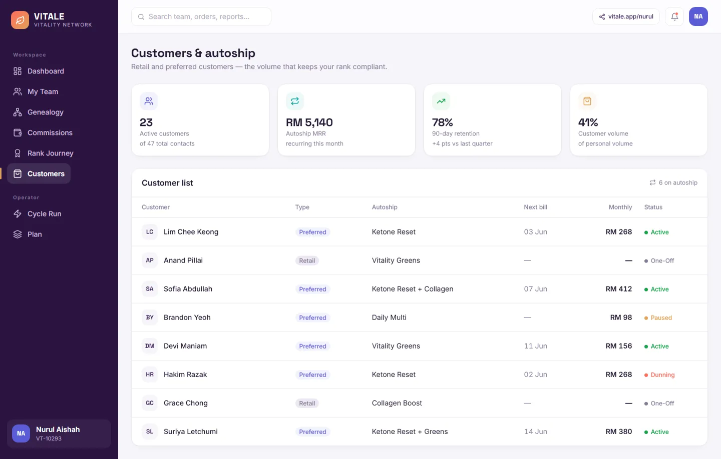 Customers and autoship