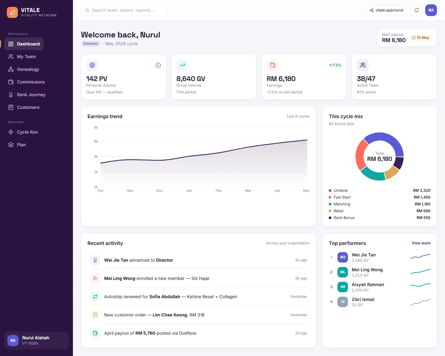 The daily dashboard