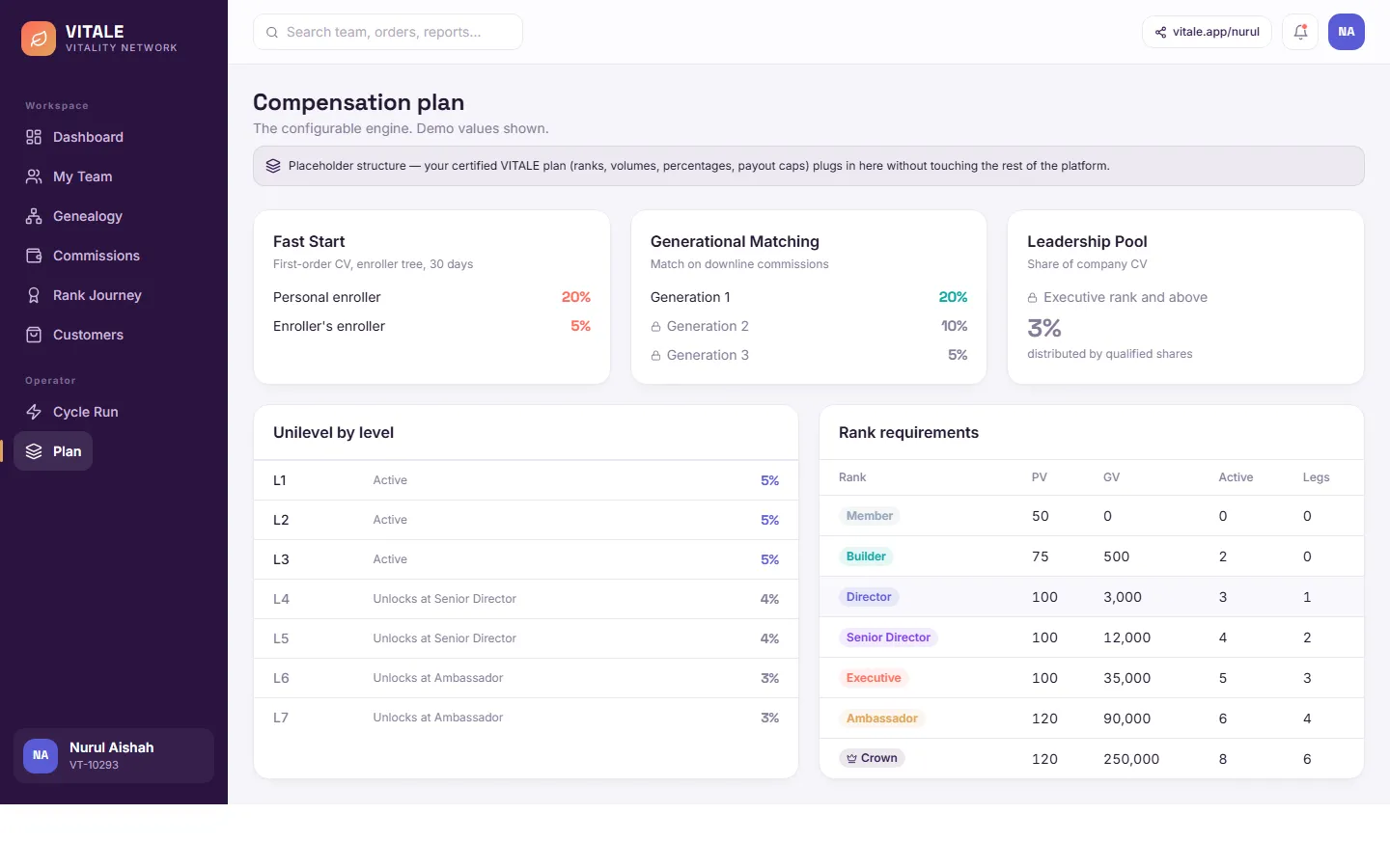 Configurable compensation plan